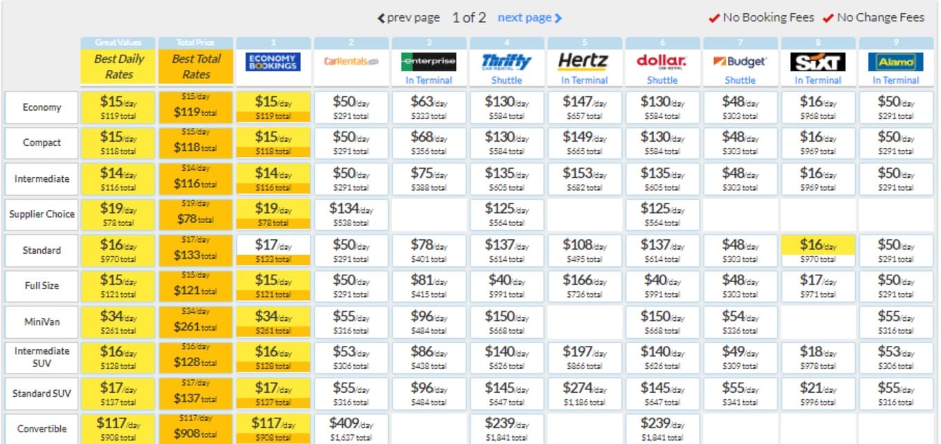 Types of Car Rental Discounts